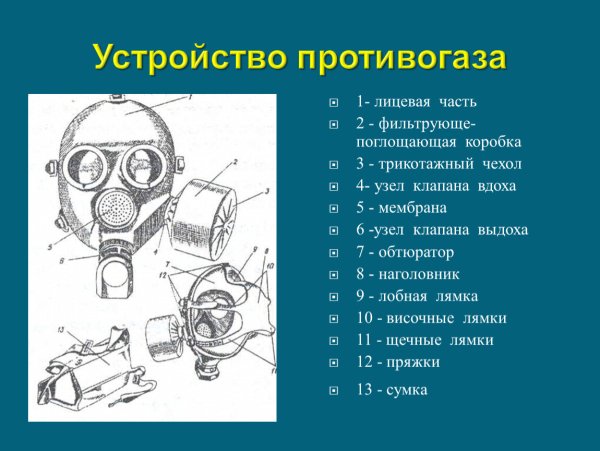 Устройство противогаза ГП-5