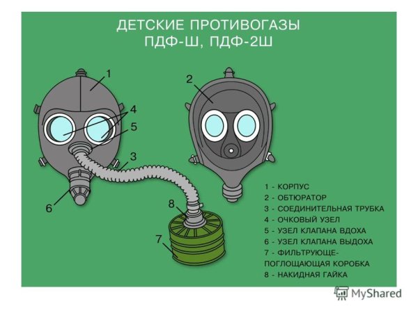 ТТХ фильтрующего противогаза