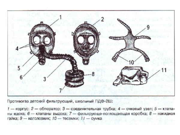 Фильтрующий противогаз (ГП-7, ГП-7в, ГП-7вм, ГП-5) состоит
