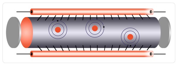 Принцип работы лазера