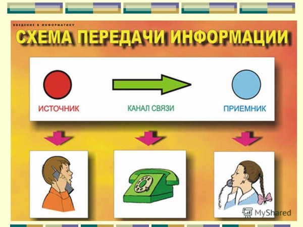 Источник информации приемник информации