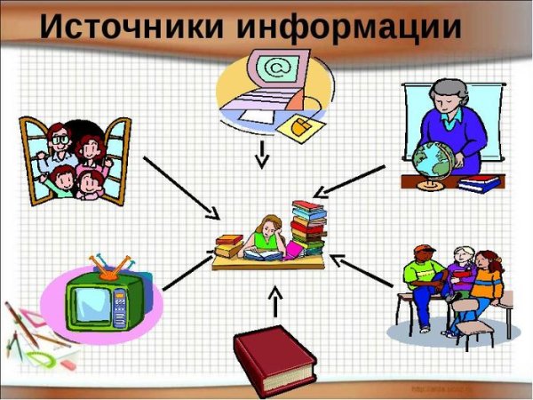 Рисунок на тему источники информации