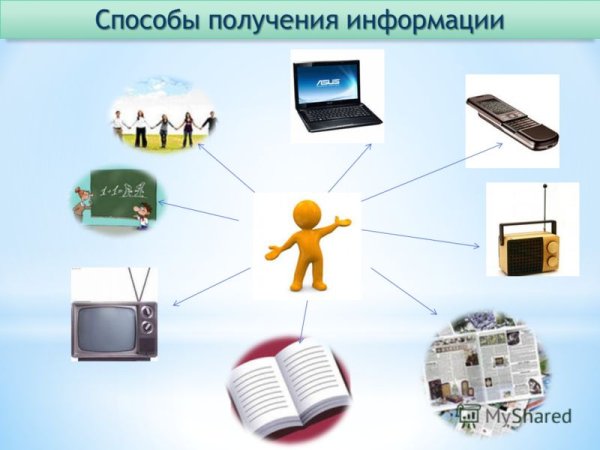 Методы получения информации