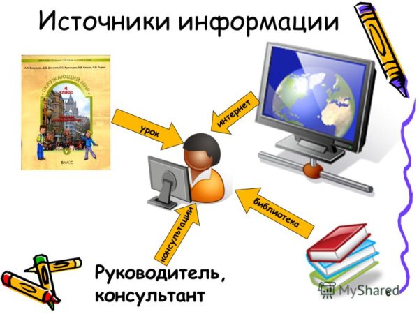 Источники информации