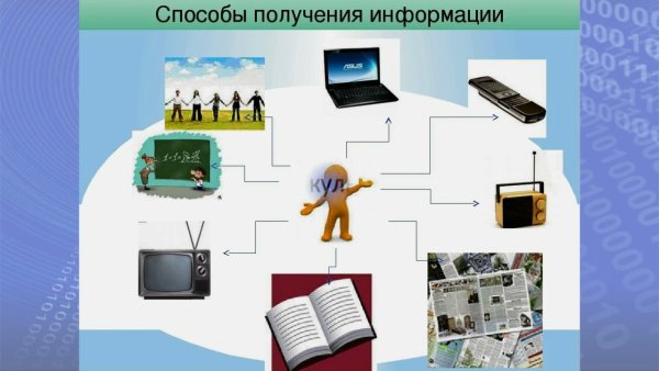Способыпрлучения информации.