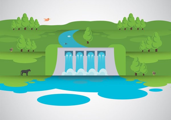 Гидроэлектростанция это для детей