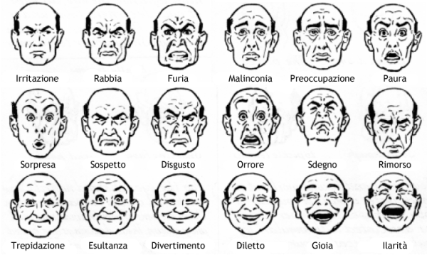 Презрение эмоция рисунок