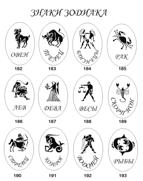 Символы знаков зодиака