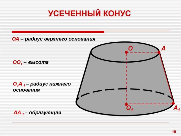 Параграф 111 конус усеченный конус