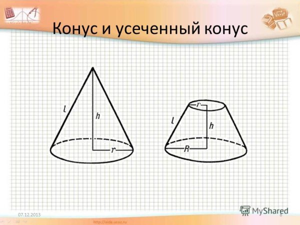 Усечённый прямой круговой конус