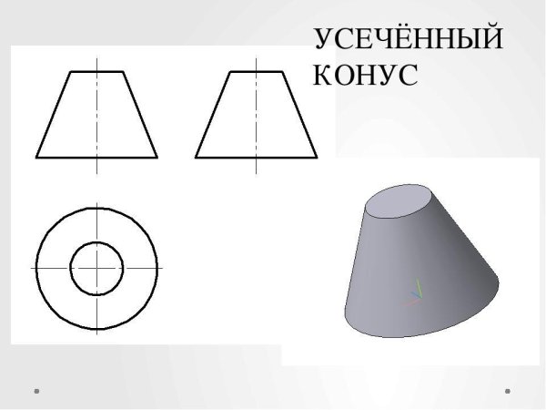 Сходства конуса и усеченного конуса
