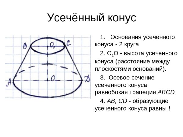 Наклонный усеченный конус и цилиндр