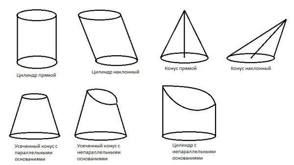 Конусность усеченного конуса