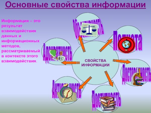 Свойства информации иллюстрации