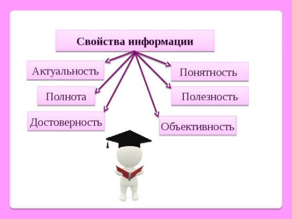 Полнота это свойство информации