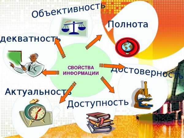 Полнота это свойство информации