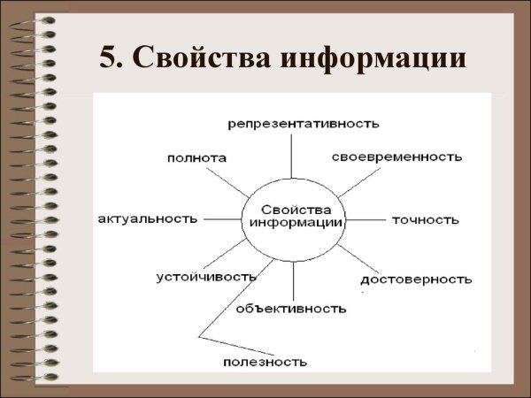 Полнота это свойство информации