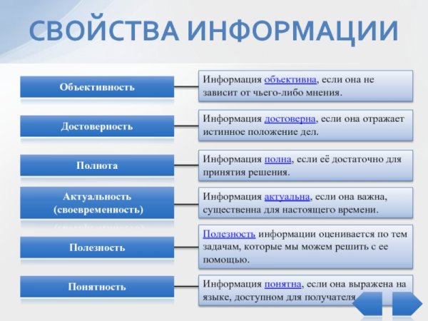 Свойства информации