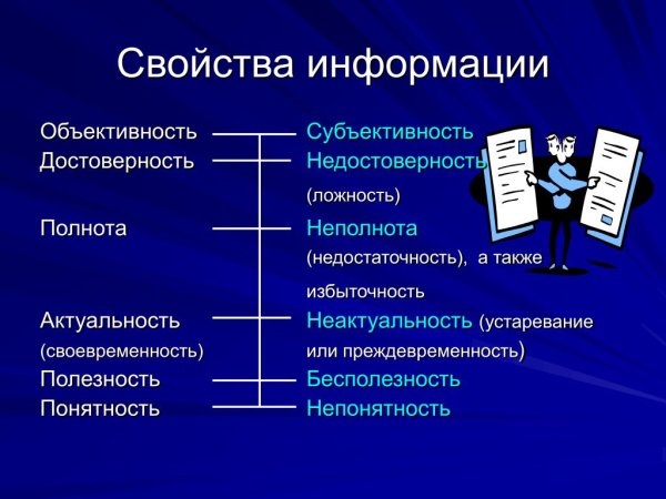 Свойства информации в информатике с примерами