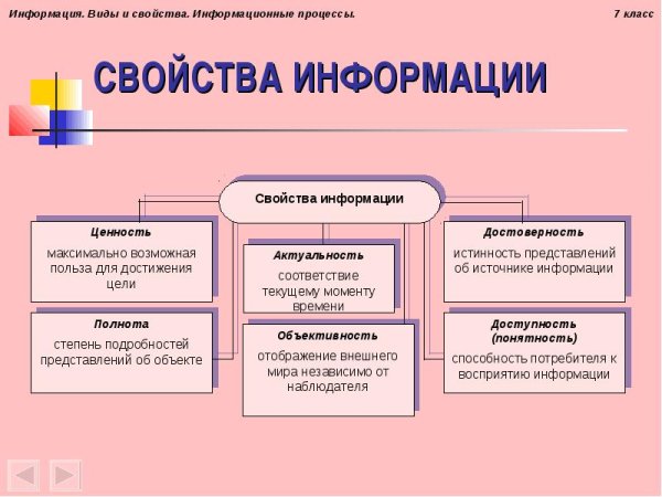 Информация ее виды и свойства