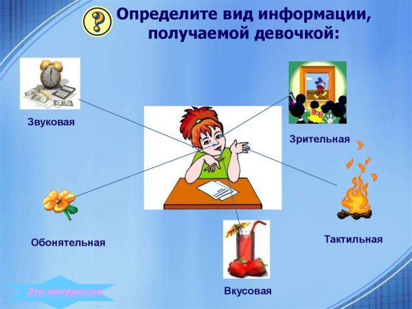 Виды информации иллюстрации