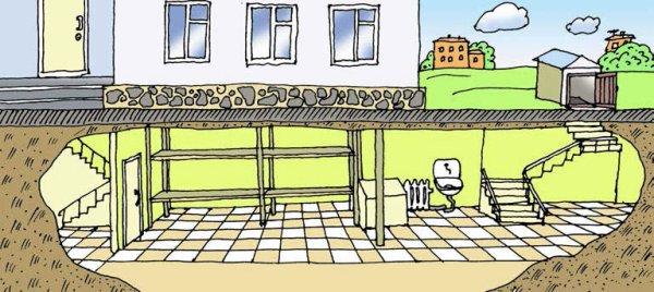 Раскраска подвал