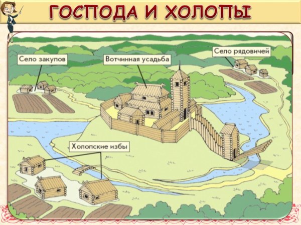 Княжеские вотчины в древней Руси