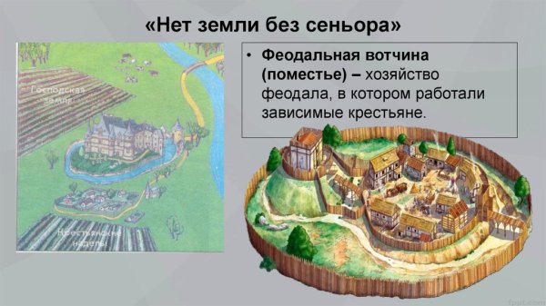 Средневековое феодальное поместье схема