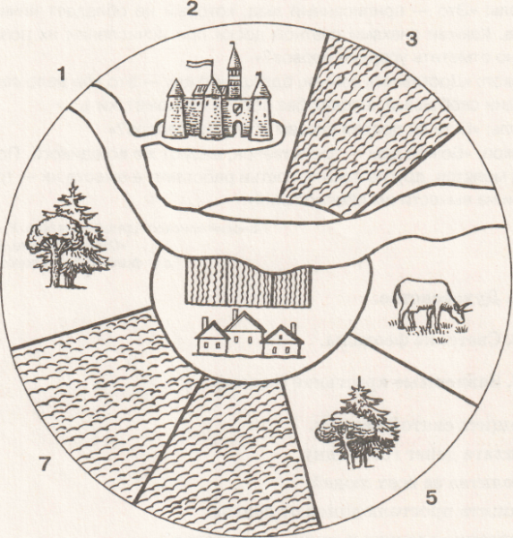 Начертите план феодального поместья