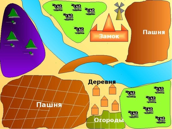 План феодального поместья средневековья