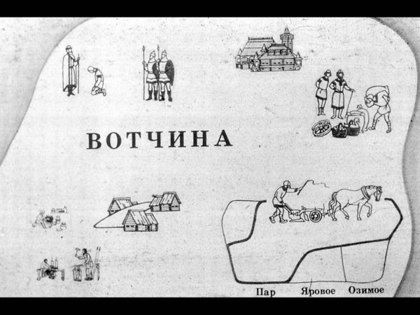 Схема вотчины в древней Руси