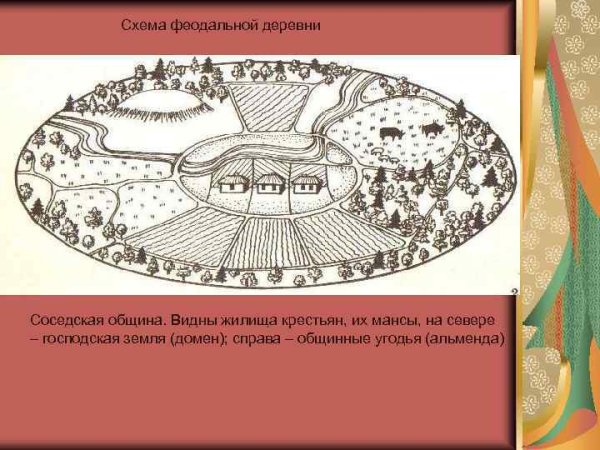 Крестьянская община в средние века