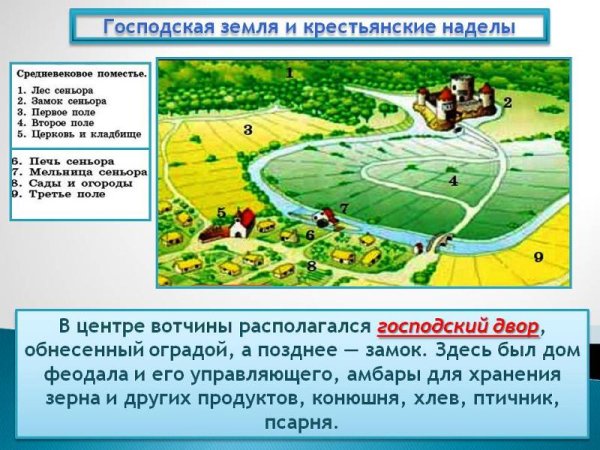 Господский двор в феодальной вотчины