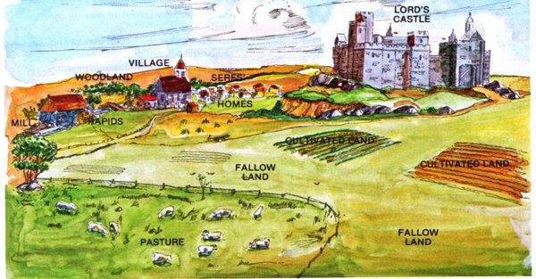 Средневековая деревня феодальное поместье