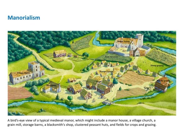 Средневековая деревня феодальное поместье