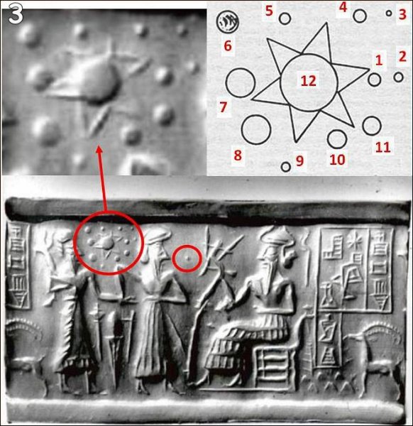 Солнечная система шумеров