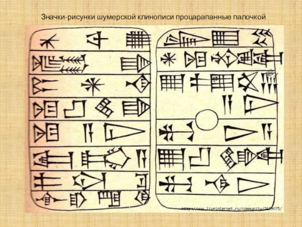 Шумерская клинопись символы