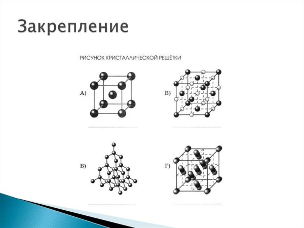 Ионная решетка NACL
