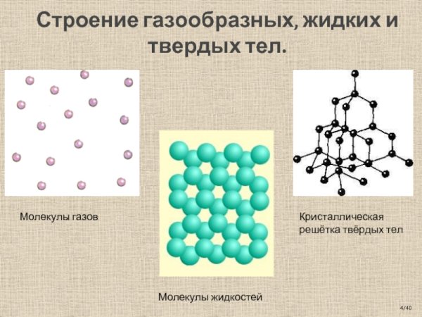 Молекулярная кристаллическая решетка йода