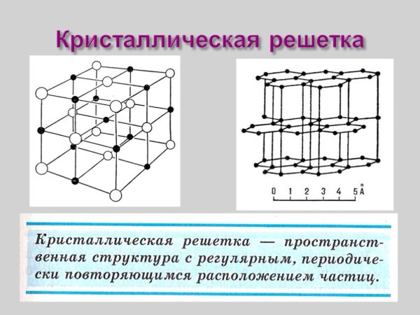 Кристаллические решетки ионные атомные молекулярные и металлические