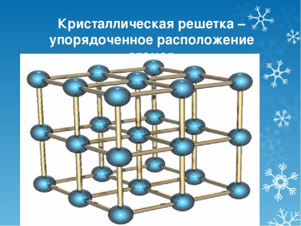 Кристаллическая решетка натрий хлор