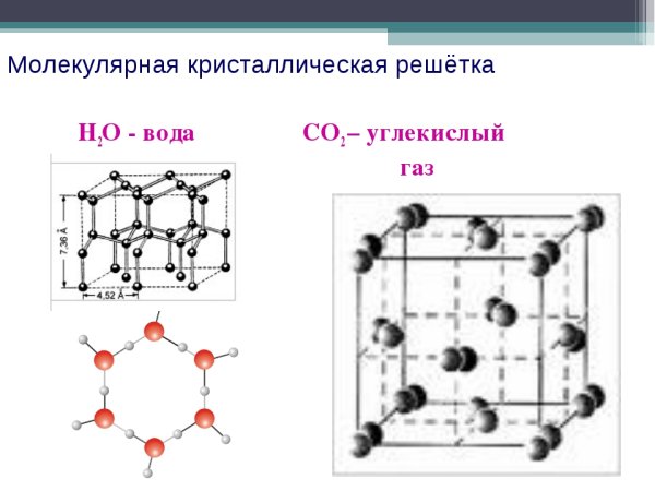 Ионная кристаллическая решетка рисунок