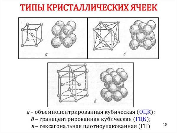 Гексагональная плотноупакованная решетка