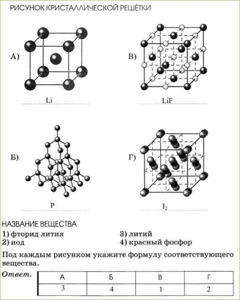 Кристаллическая структура поваренной соли
