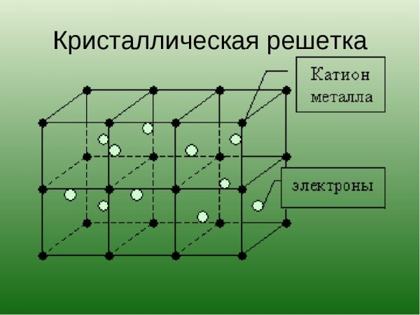 Ионная кристаллическая решетка хлорида натрия