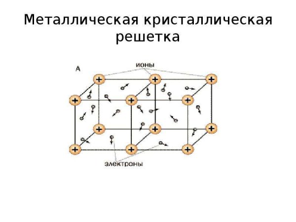 Алмаз строение кристаллической решетки