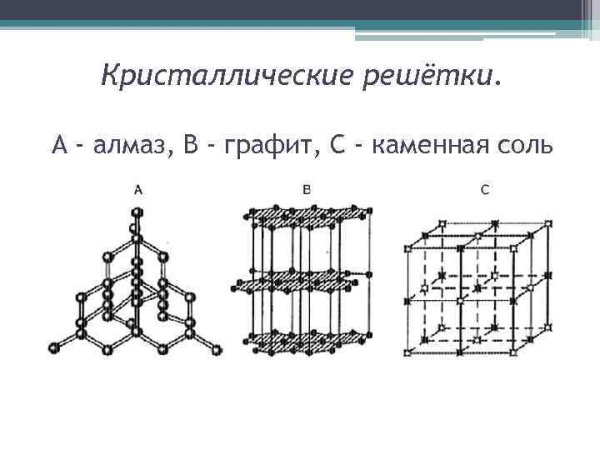 H2s кристаллическая решетка