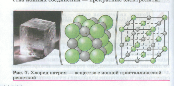 Примеры веществ с металлической кристаллической решеткой