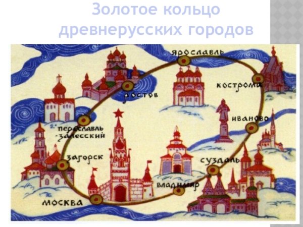 Золотое кольцо древнерусских городов