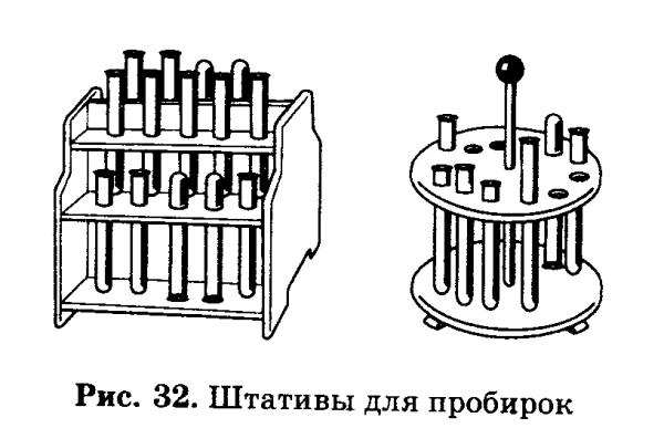Строение лабораторного штатива химия